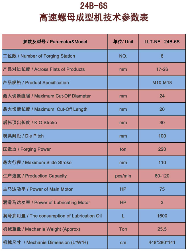 冷鐓機,冷鐓機參數(shù)說明 冷鐓機,冷鐓機參數(shù)說明